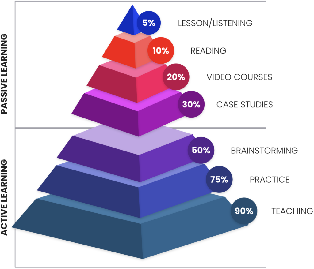 MIRAI ACADEMY Learning