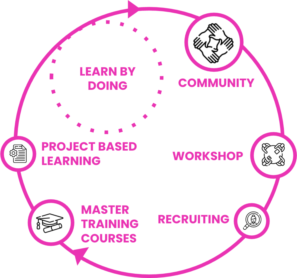 MIRAI ACADEMY Learn-by-doing